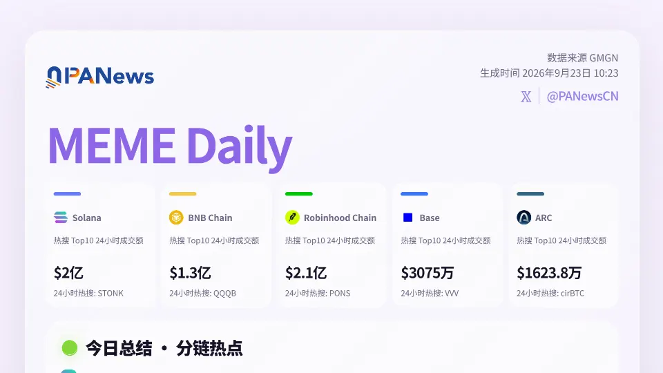 Meme日报,一图了解过去24小时热门Meme(2026.9.23)