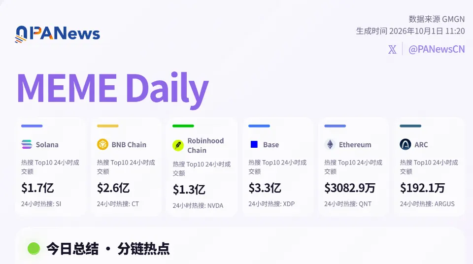 Meme日报,一图了解过去24小时热门Meme(2026.10.1)